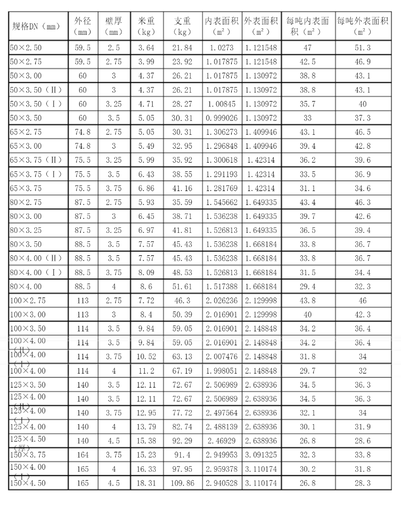 塑复合管规格型号表