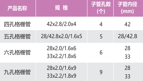 pvc-u格栅管规格