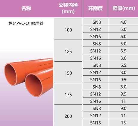 pvc-c电缆导管型号